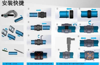 25mm（1英寸）空壓機節能管道 質量可靠、不漏氣的節能選擇